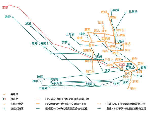 國傢(jia)電網公(gong)司已(yi)纍計建成(cheng)投運“14交(jiao)12直(zhi)”特高壓(ya)輸電(dian)工(gong)程(cheng) 　